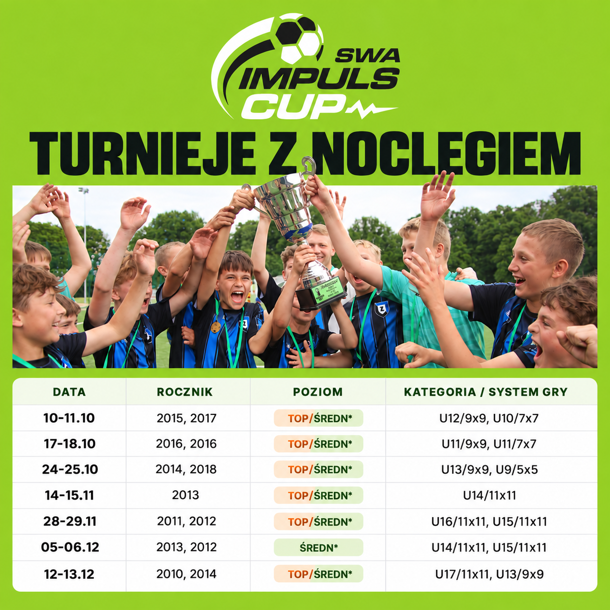 Terminarz SWA Impuls Cup – Turnieje weekendowe